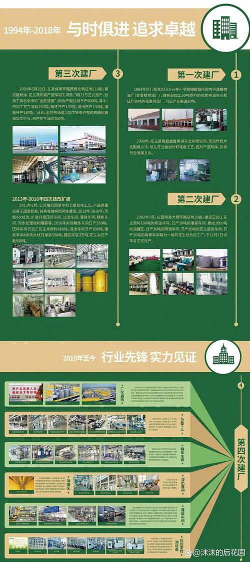 同源不同命 胖东来与山姆的自营花生油，“代工厂”背后的真相同样令人深思
